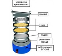 Пристрій кріплення сит аналізатора А-50